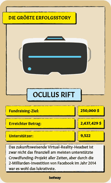 Oculus Rift Kickstarter Kampagne