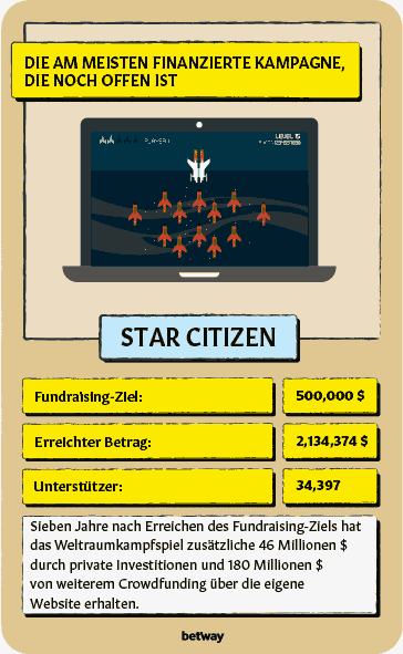 Star Citizen Kickstarter Kampagne